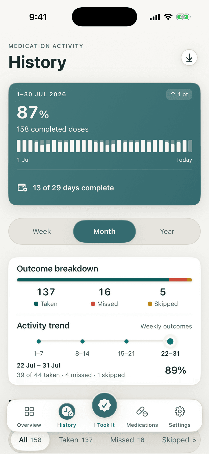 DoseOwl adherence history with monthly outcome breakdown
