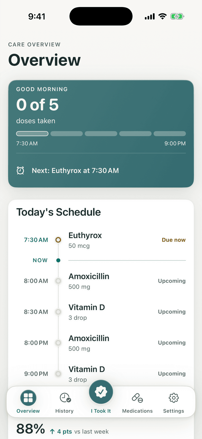 DoseOwl Care Overview showing today’s medication schedule